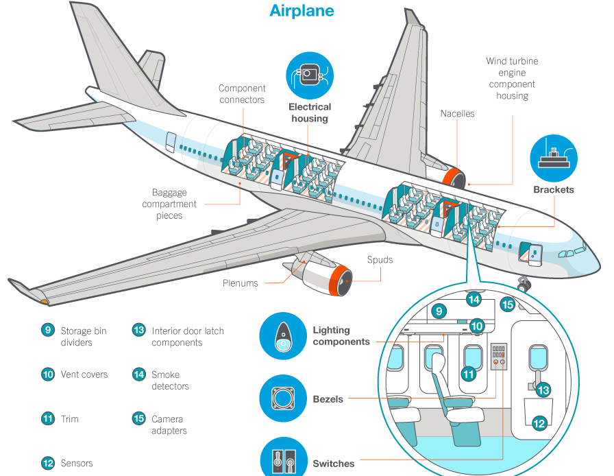 Aerospace 3d Printing