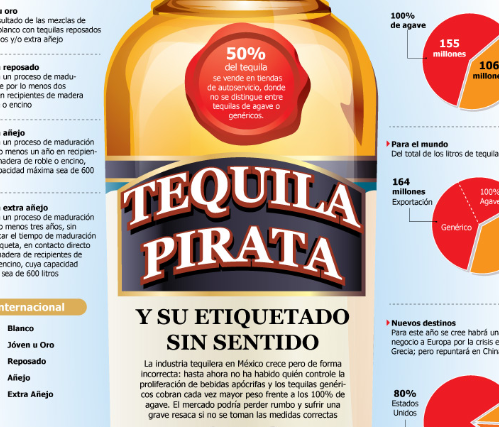Tequila pirata
